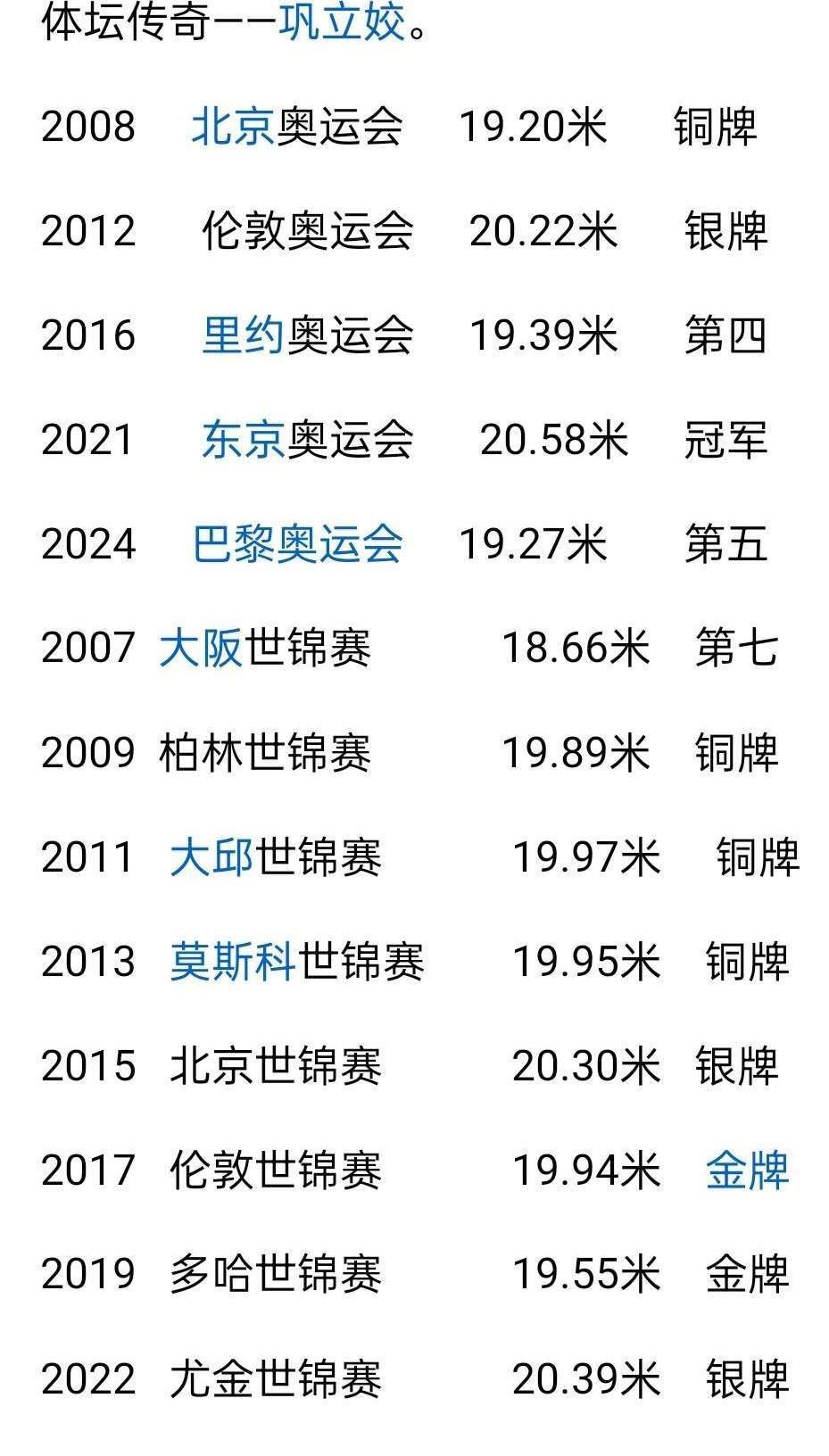 中国田径最被低估的传奇人物巩立姣！十届世锦赛八届都拿了奖牌，共获2金2银4铜。奥