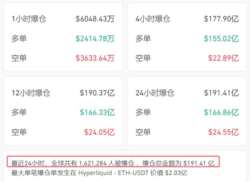 这次黑天鹅事件再次警示我们：普通人在投资中杠杆，完蛋是早晚的事……这次深夜黑