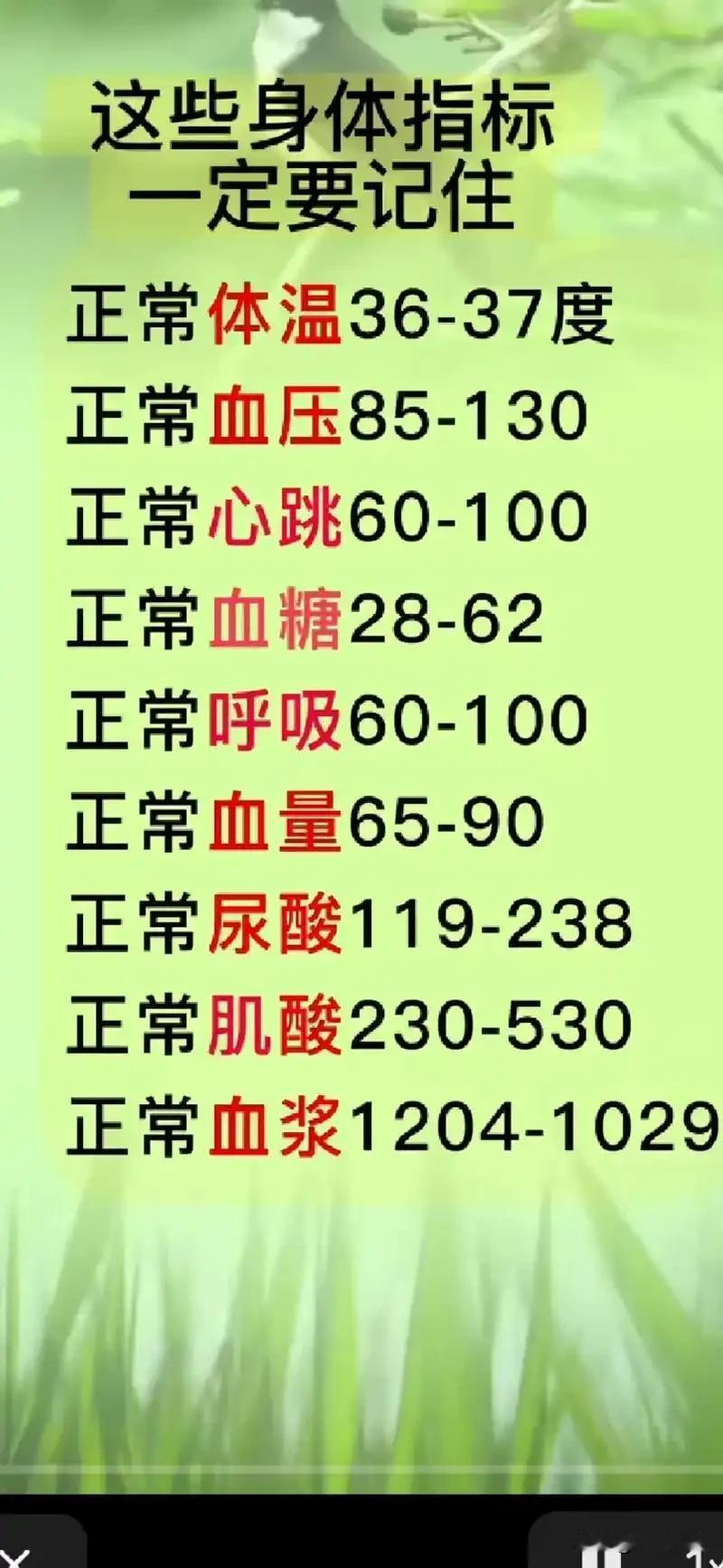 你的“身体年龄”达标了吗？别只看身份证，这些指标才是真年龄！22-25岁