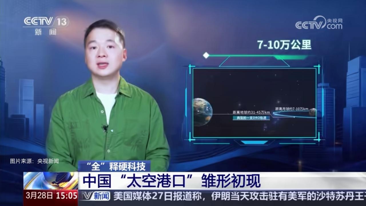 “3月28日央视刚报！中国在38万公里外建了个‘太空港口’，钱老70年前的设想成