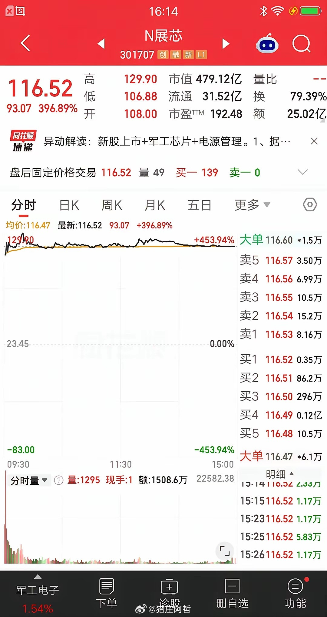 一位股民发视频笑疯了，他打新中签了展芯股份，今天在117元卖出，近四倍的收益率，