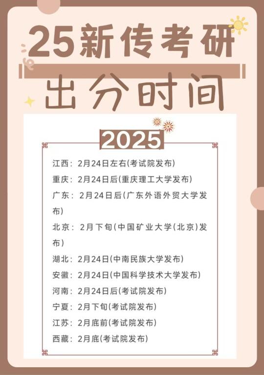 刺激❗这些院校抢先公布考研成绩