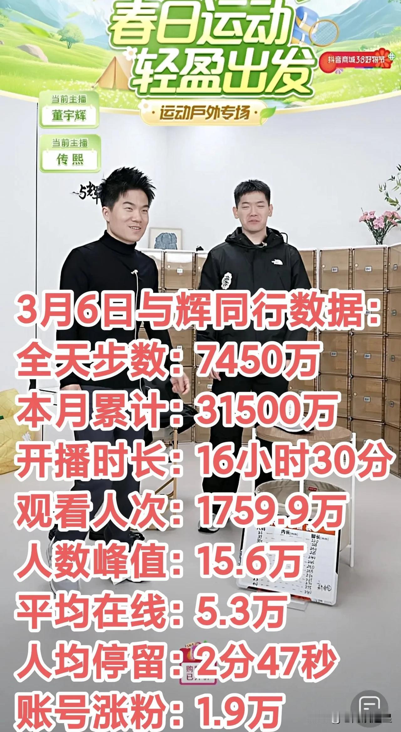 7450万！又创新高了[赞]下周还有大动作[大笑]3月6日与辉同行直播间销