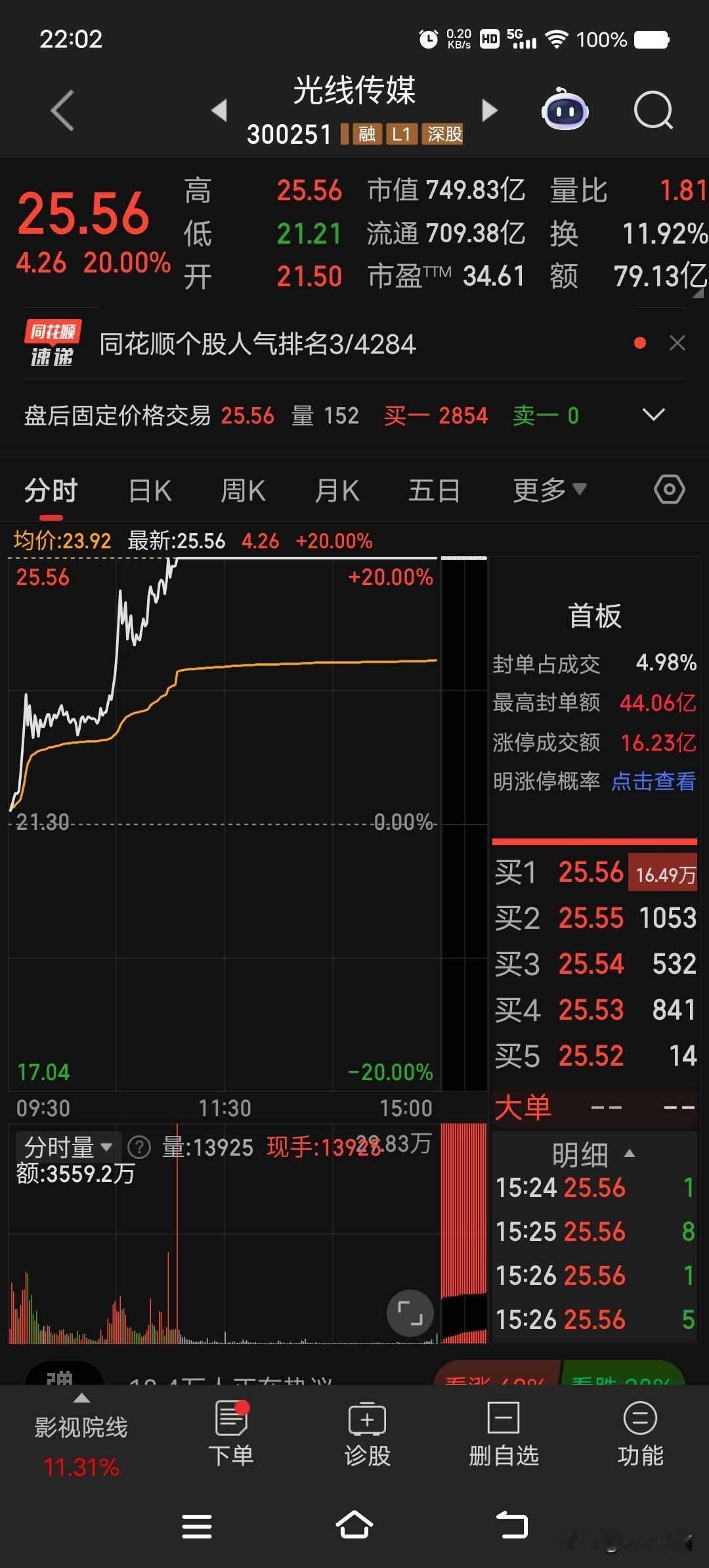 牛股欣赏（光线传媒300251）