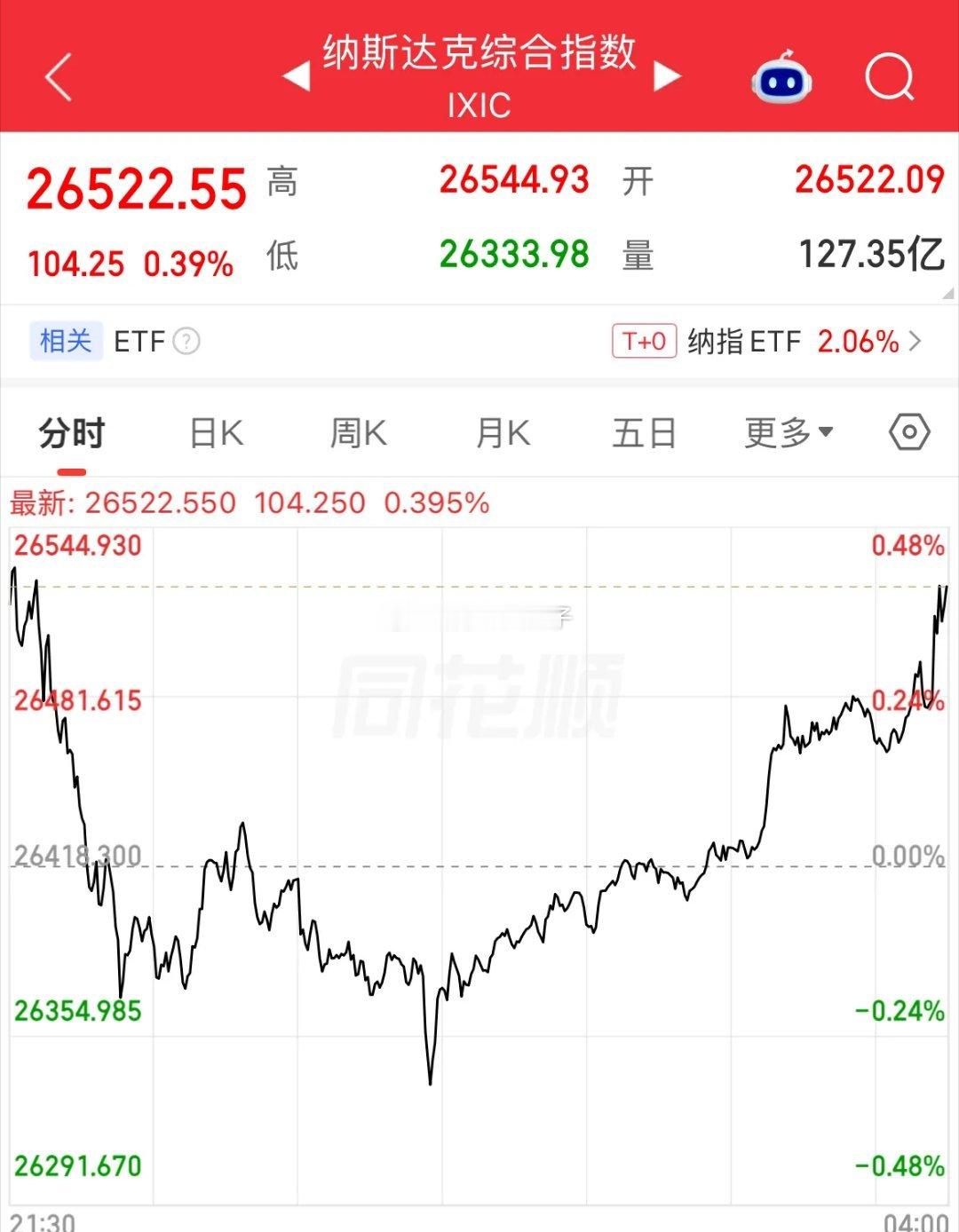 加息落地股市反而涨？别被“加息后平均涨9%”的说法误导！美联储9月17日加息25
