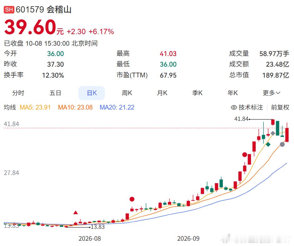 中国自古没有饮用白酒的习惯，为什么50-70后如此爱喝白酒？酒这种东西，尤其是白酒，跟年龄看起来好像
