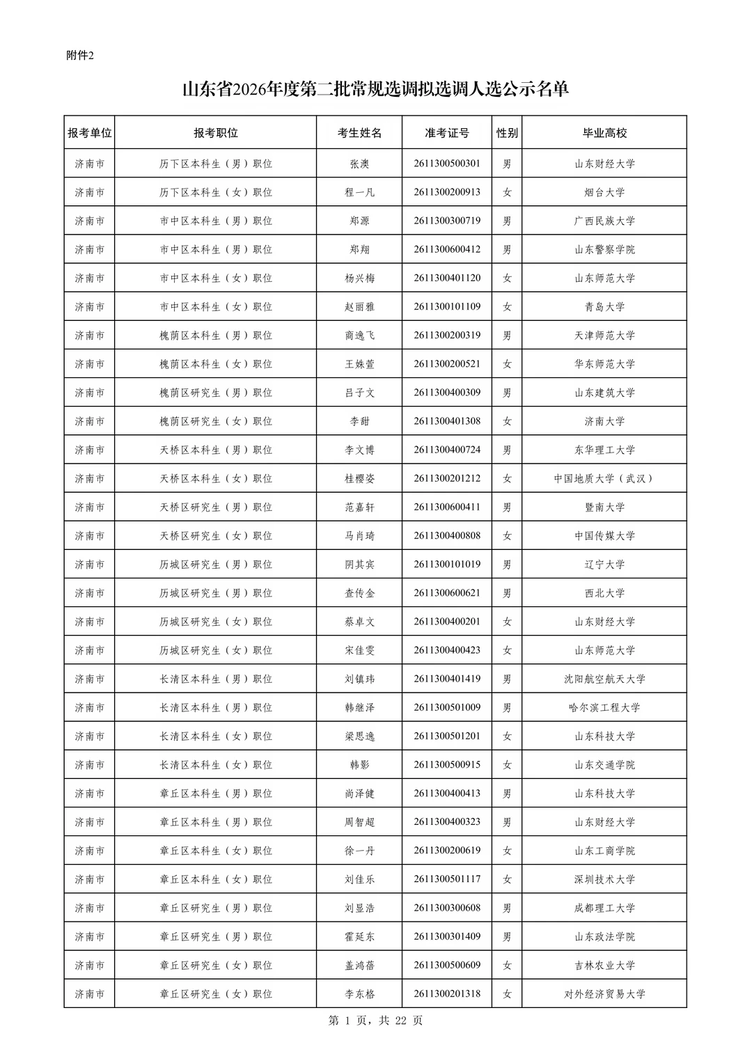 山东2026年第二批常规选调上岸名单公示①