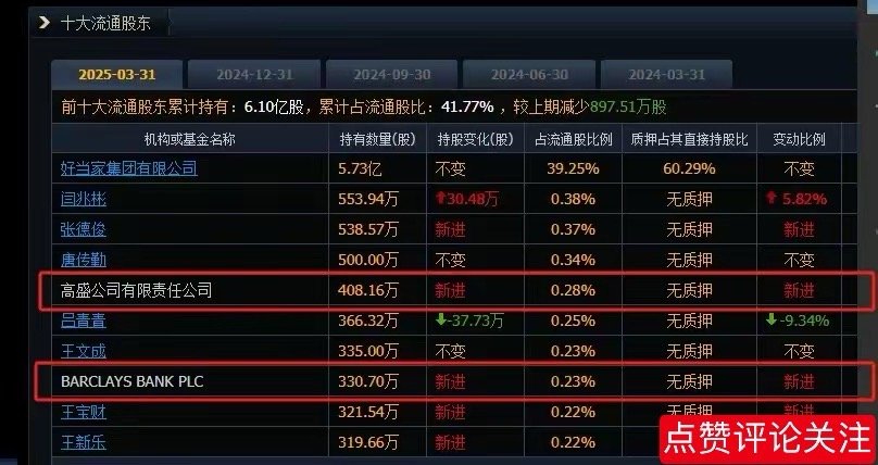 疯了吗？业绩连续三年下滑从26跌到1.37，高盛和巴莱克却重仓持股现在的国际投行