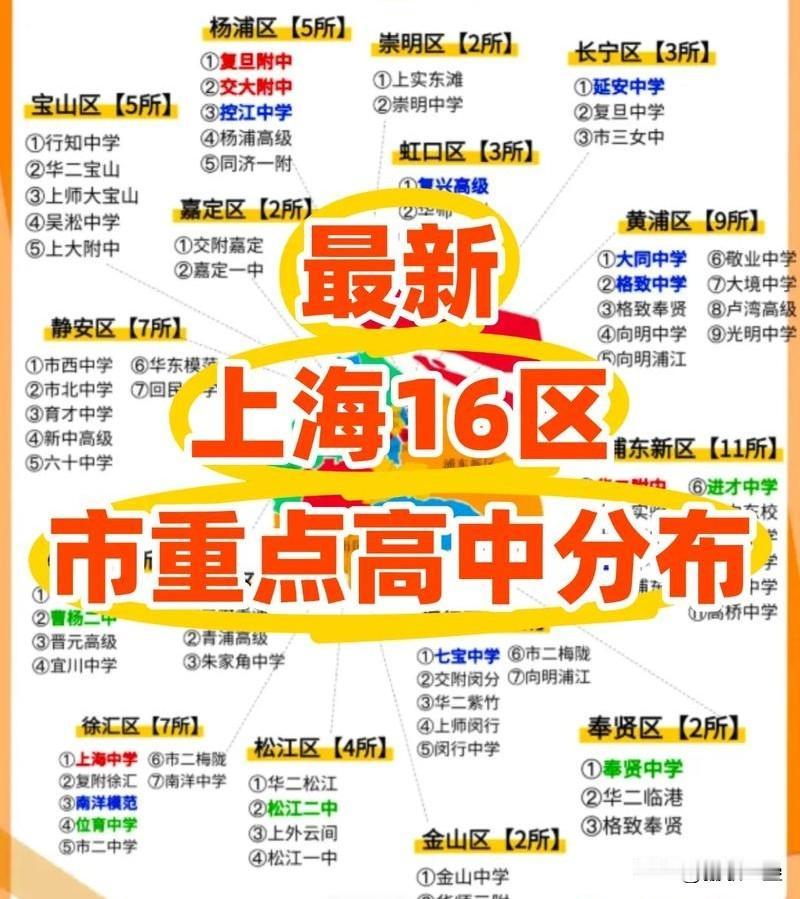 2026上海高中64强排行榜目前没有官方发布的“2026上海高中64强”完整