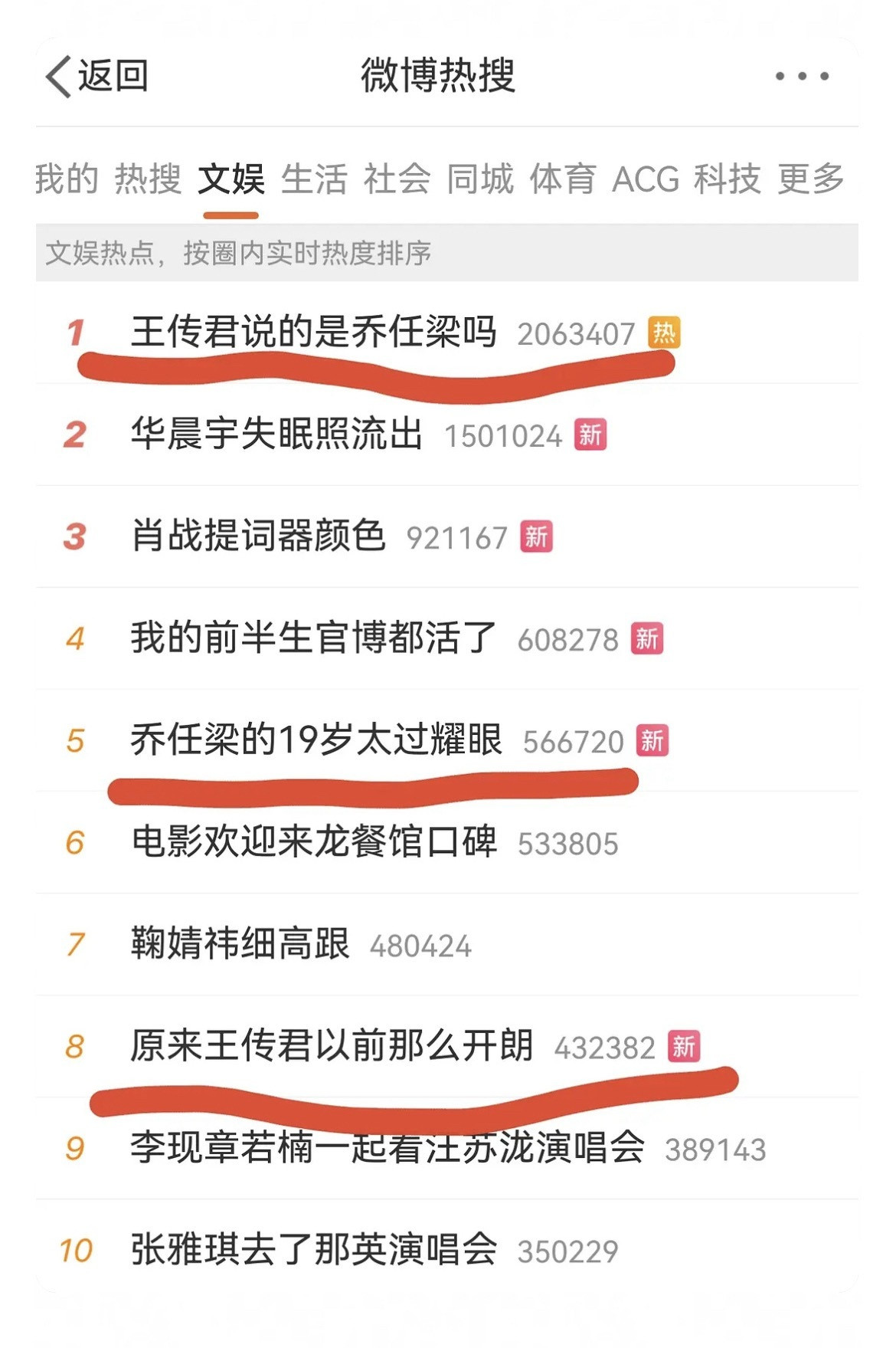 王传君乔任梁王传君不参加披哥是不是都没有记得他是选秀出来的了？