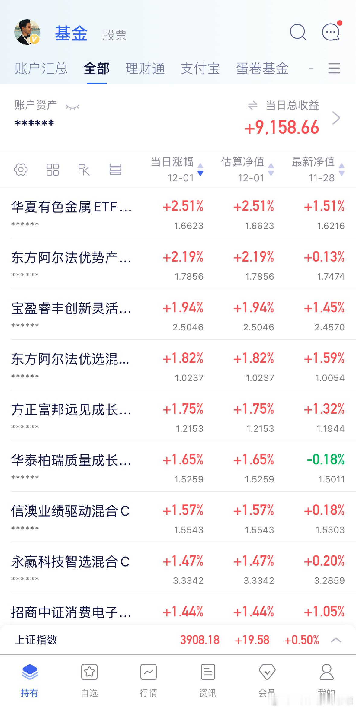 思路分享，无任何操作。锂矿由早盘正一个点到负两个点，得等放量再说，没那么快。宝盈