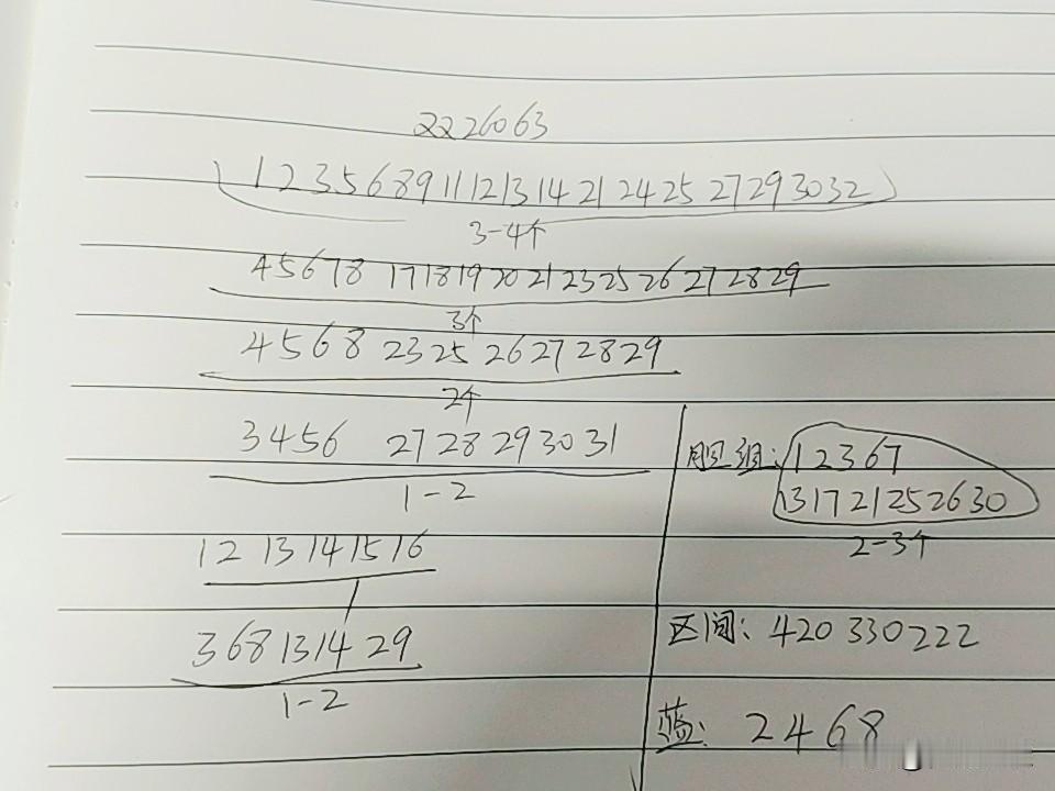 双色球26063期综合分析本期有断区的可能，一区不会断，即使出现也最可能是二区