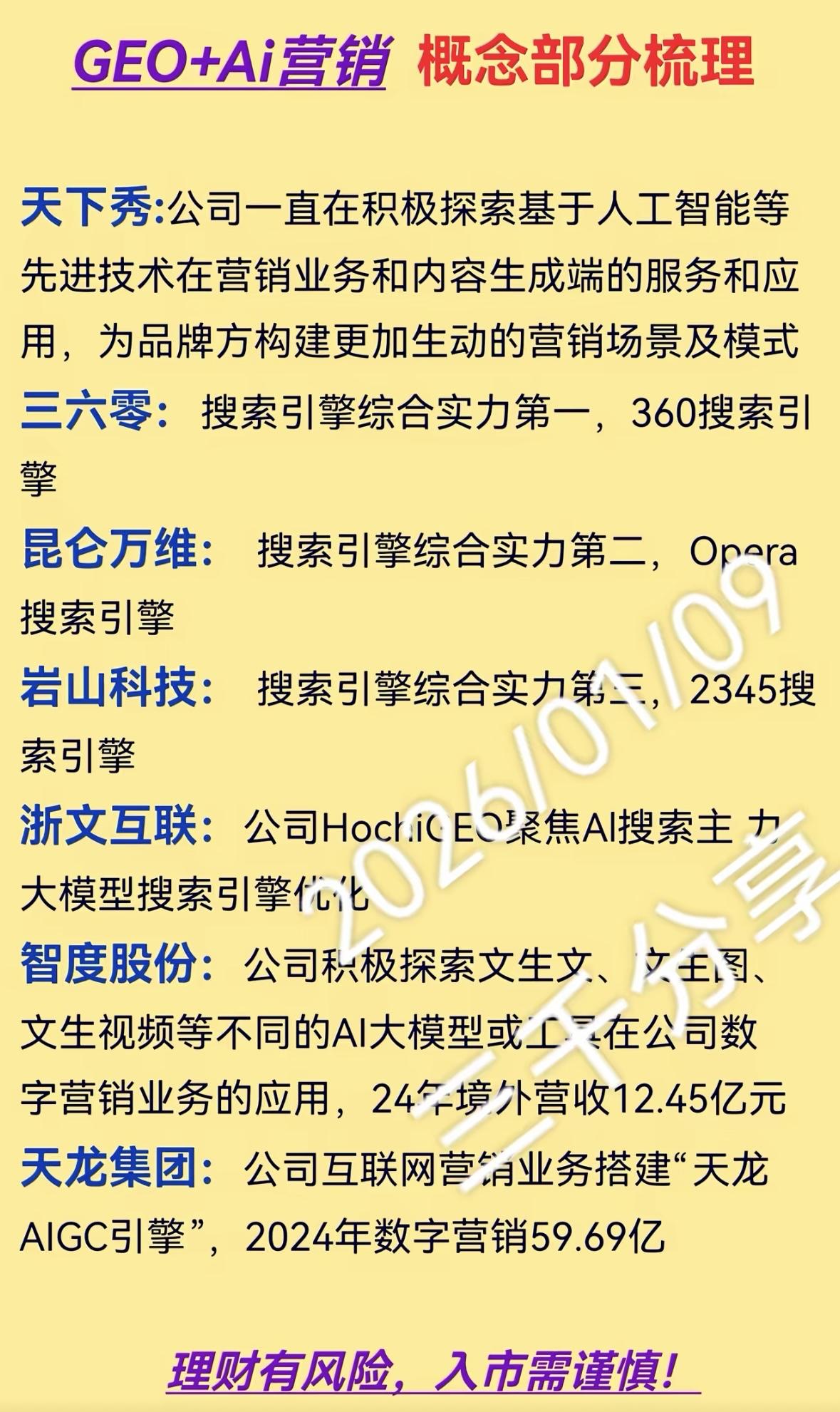 GEO+AI营销概念梳理，助力企业数字化转型！多家企业发力AI营销，探索搜索优