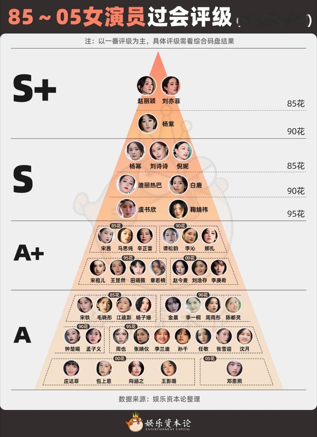 单人过会男女演员鞠婧祎主演剧集累计脱水播放量超200亿，网播总量达400亿，现