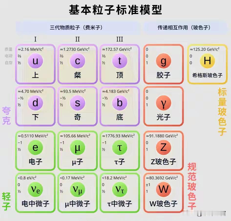 重磅！物理学家撞开虚空，亲眼见证“无中生有”！人类认知被彻底颠覆空无一物的真