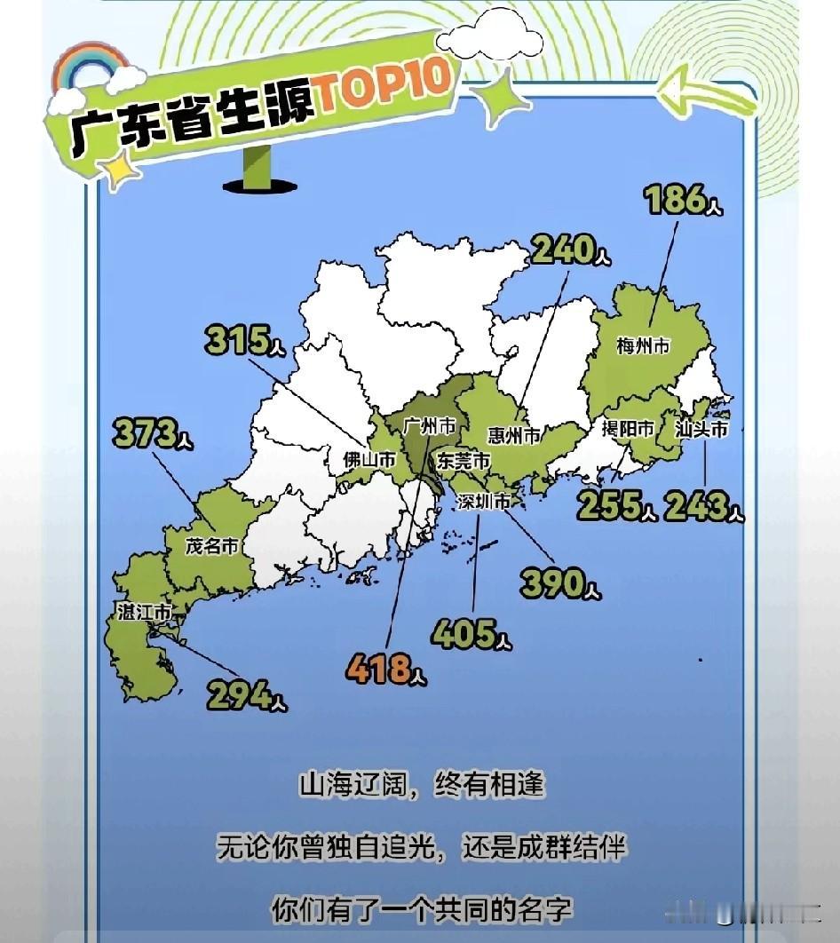 今年高考填报志愿，被广东医科大学录取的学生中，来自广东省的生源最多的地级市（前十