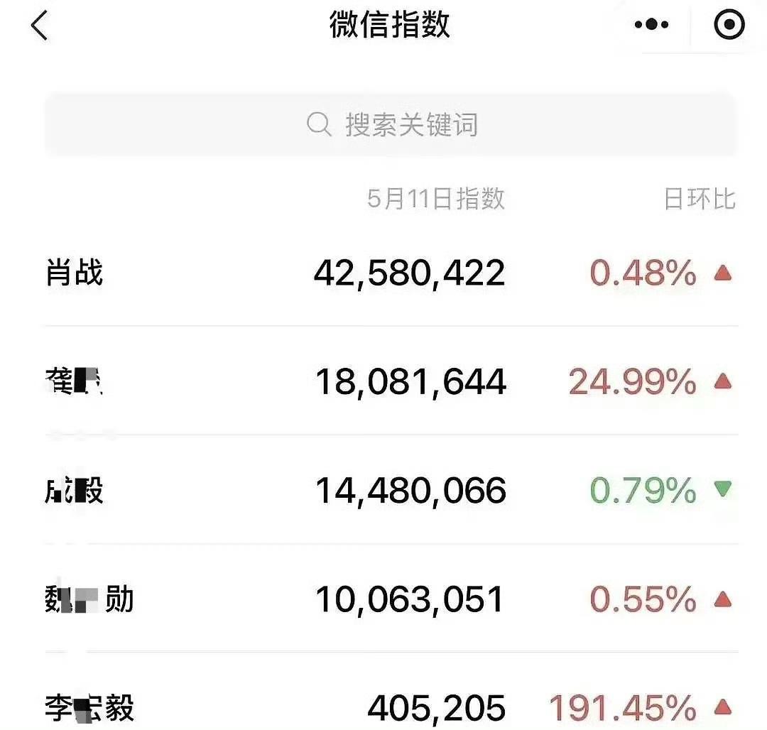5月12号不好意思，大爆生大爆剧就是这么牛​​​!肖战就是夯爆了!《藏