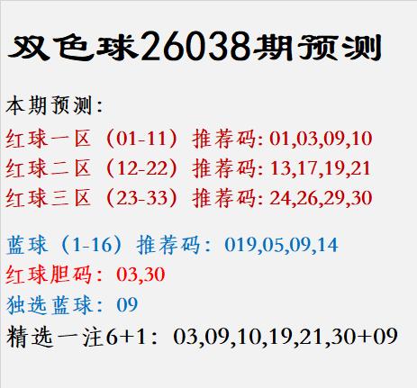 双色球26038期预测本期预测：红球一区（01-11）推