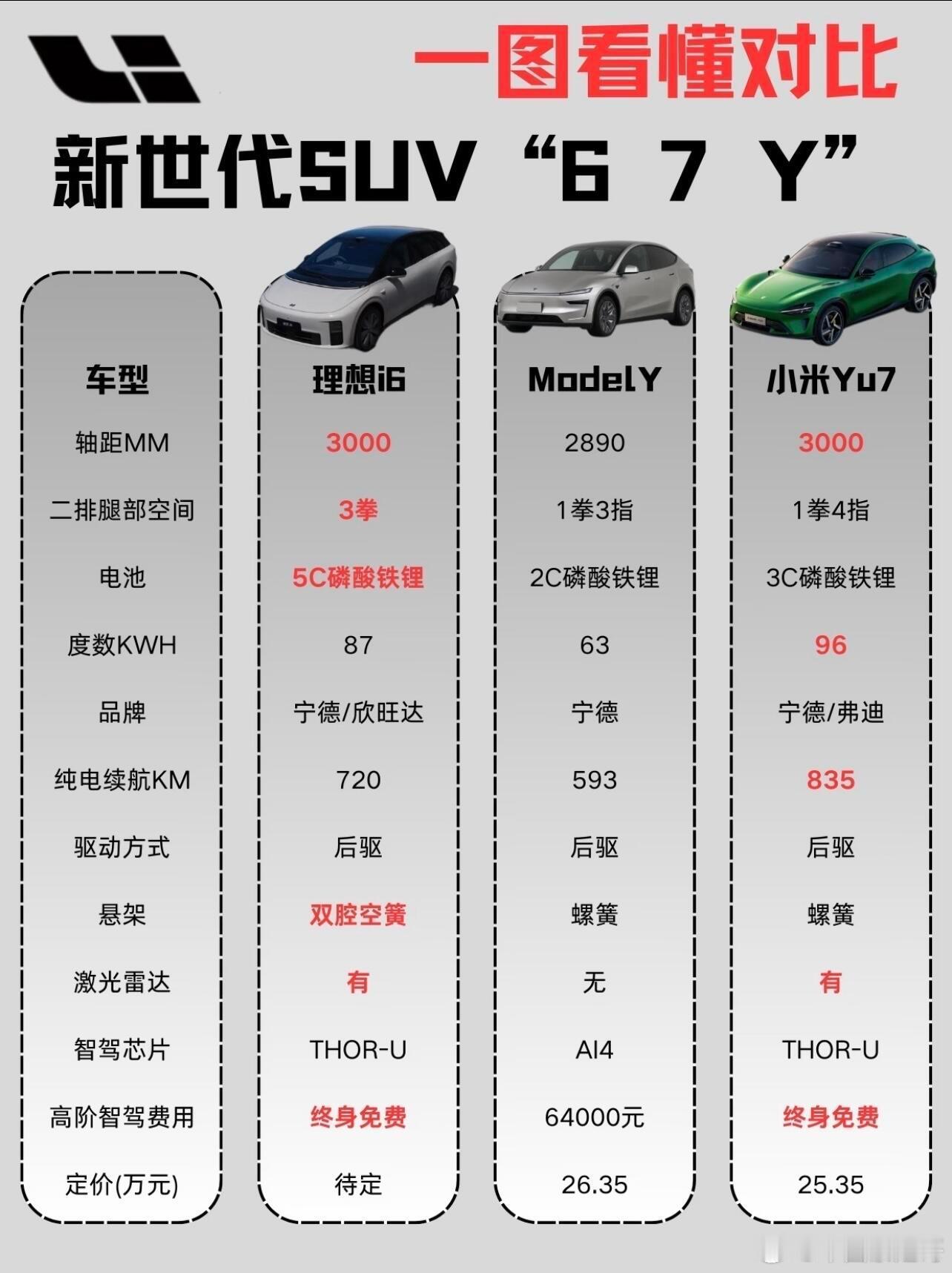 大v聊车理想i6vs特斯拉ModelY，谁才是真“卷王”家人们，最近想换