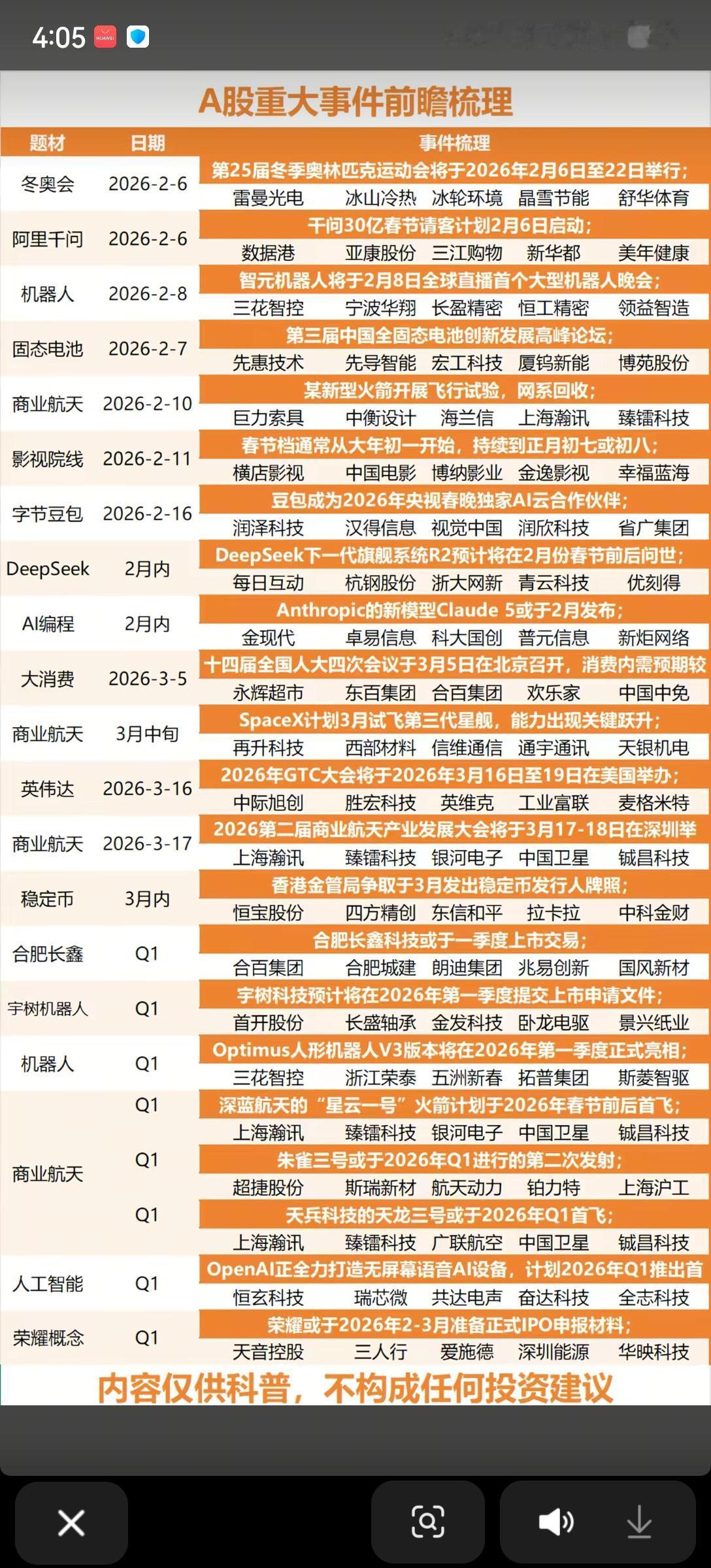 2月，春节A股重要事件前瞻梳理一览表！！！2月6日，冬奥会将在意大利米兰举办