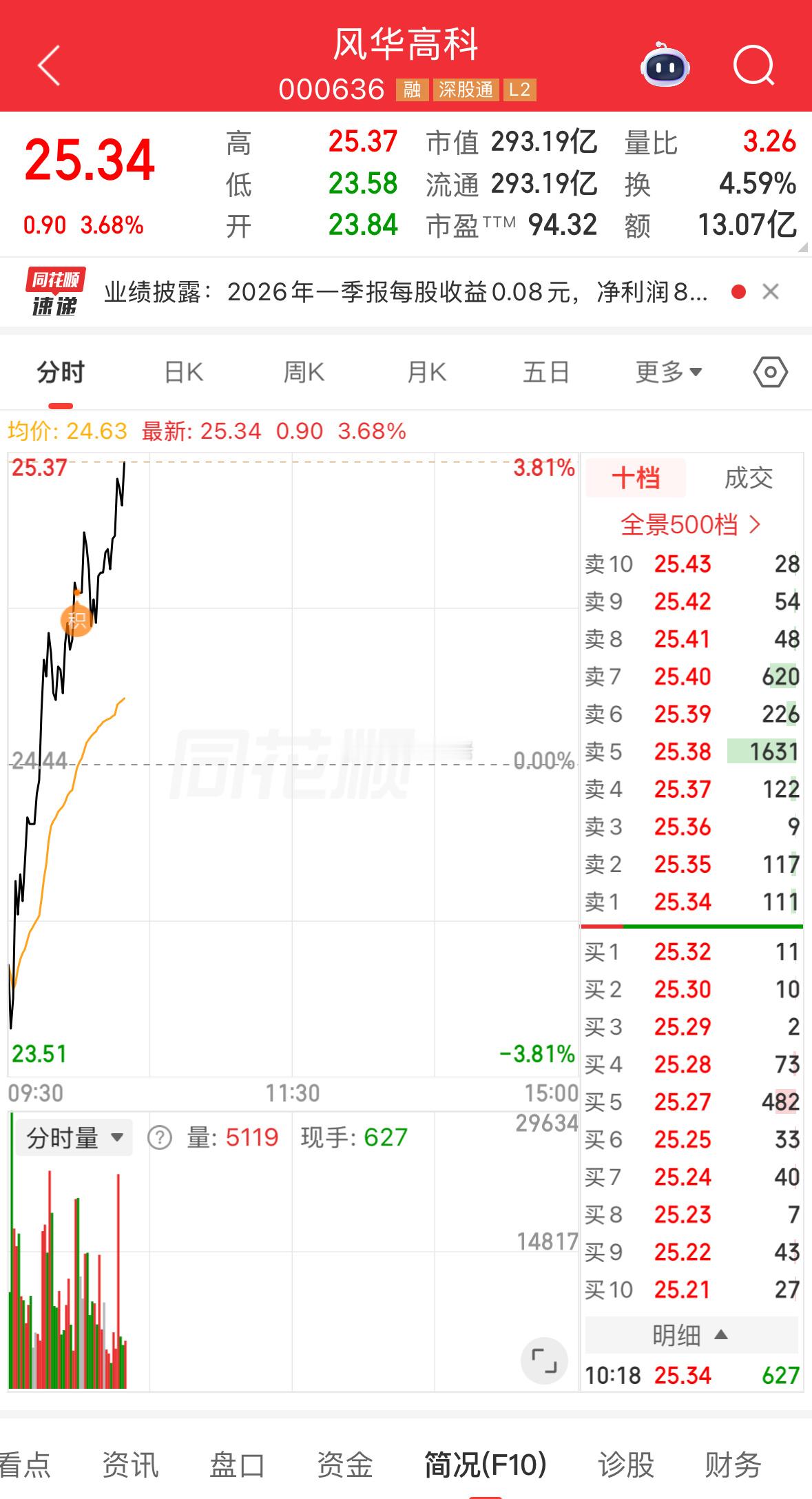 风华高科