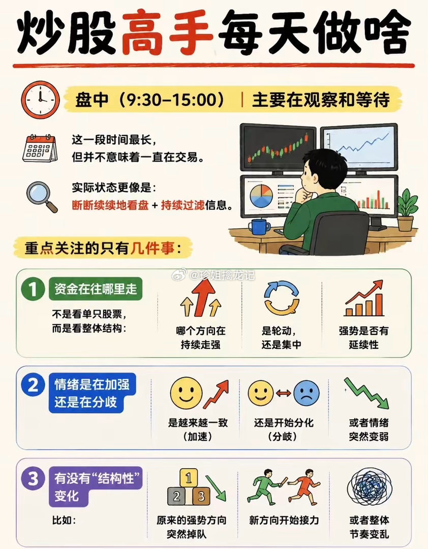 炒股高手一般每天看啥？怎么看？