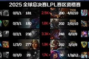 Gala玩的好惨，一点输出环境没有，输出压力还都压到他一个人身上，任何一个adc