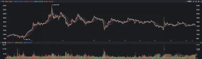 持仓“贵州茅台”，到底该不该“怕”？昨天看到消息说，知名投资人段永平在社交媒体上