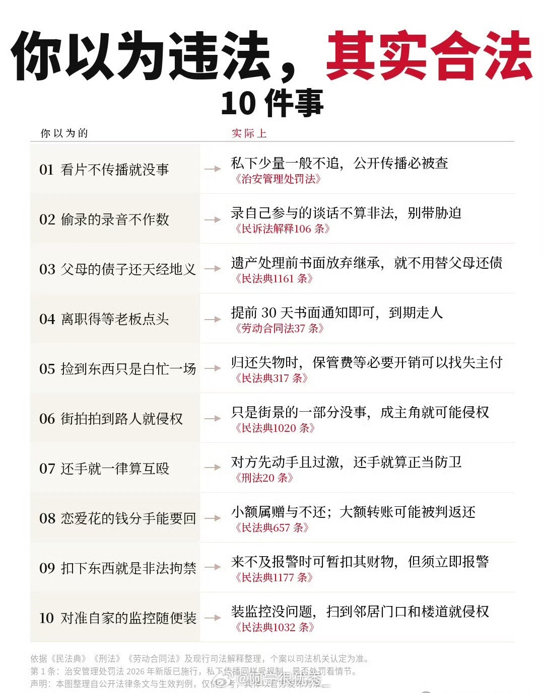 你以为违法，其实合法10件事​​​