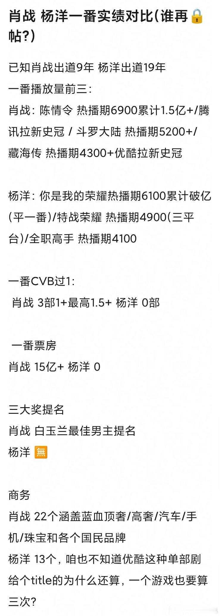 瓣组这几天刷屏在讨，肖战、杨洋90流量🥜谁实绩更强，你们咋看？看了一下，大部分