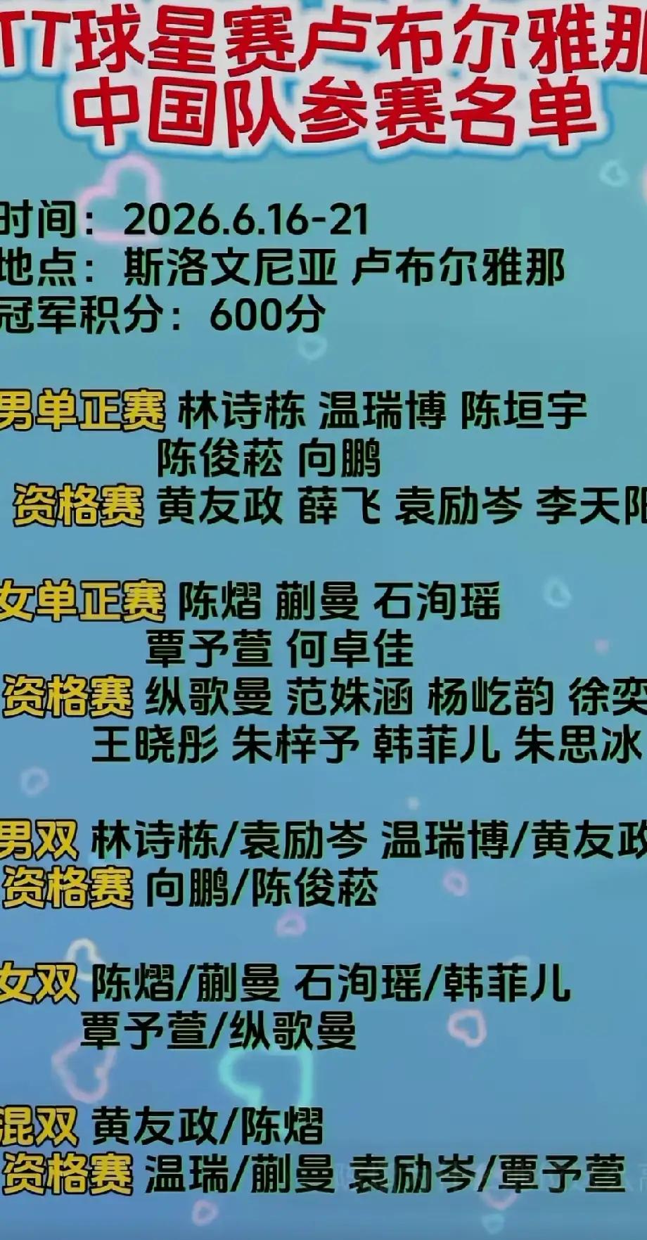 夺冠还是无望，乒协领导权当是带着这些年轻队员，去斯洛文尼亚游玩顺便观摩学习呢，因