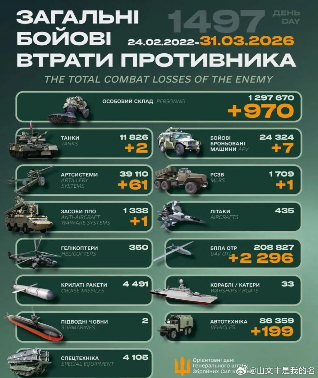 乌俄战争日报第1497天3月30日，乌无人机夜间袭击了卢甘斯克州俄占区的阿尔切夫