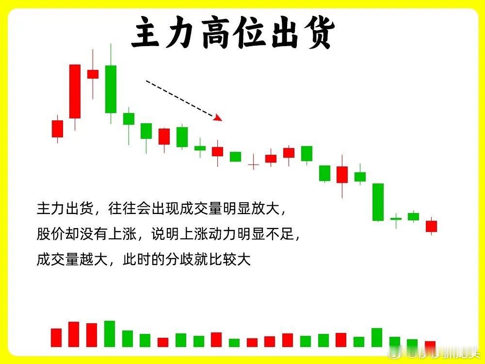 主力洗盘的目的是为了筹码稳定，把上方的套牢盘和获利盘这些不坚定的筹码得到换手，主