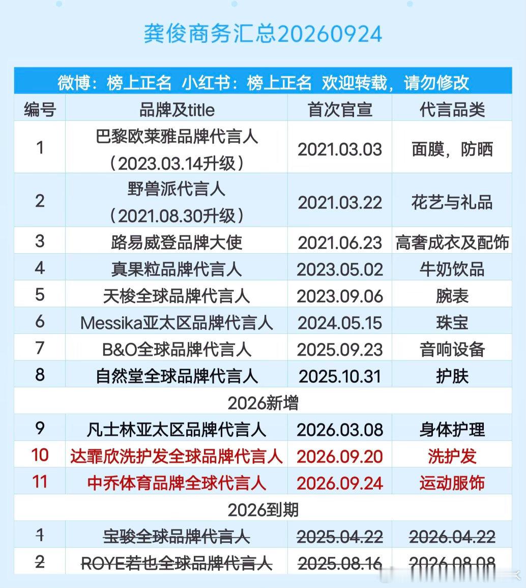 龚俊商务汇总（11个）20260924龚俊｜​​​