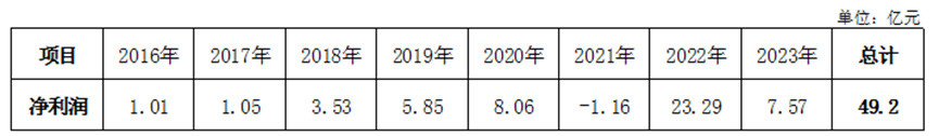1年亏掉8年净利润的爱旭股份定增获通过, 光伏“反内卷”利好新质生产