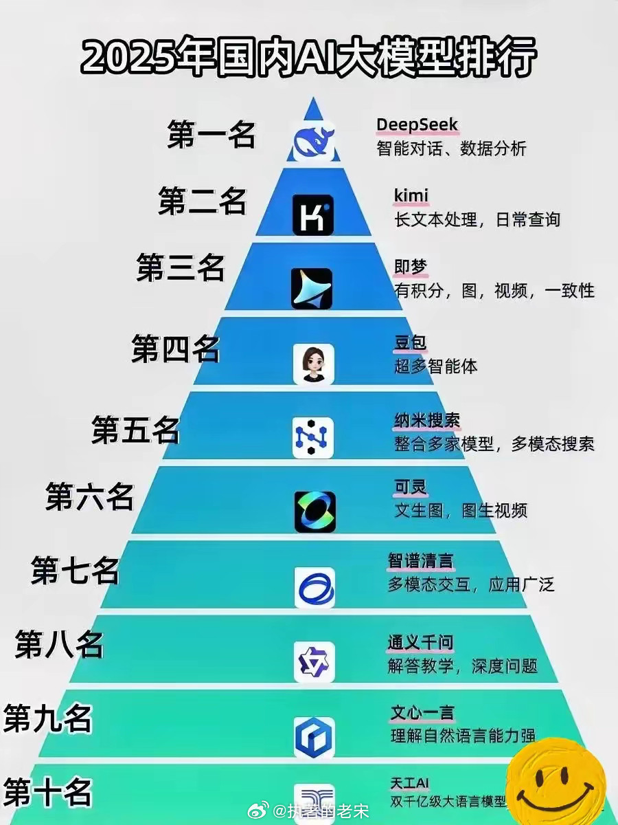 2025国内十大AI大模型排行