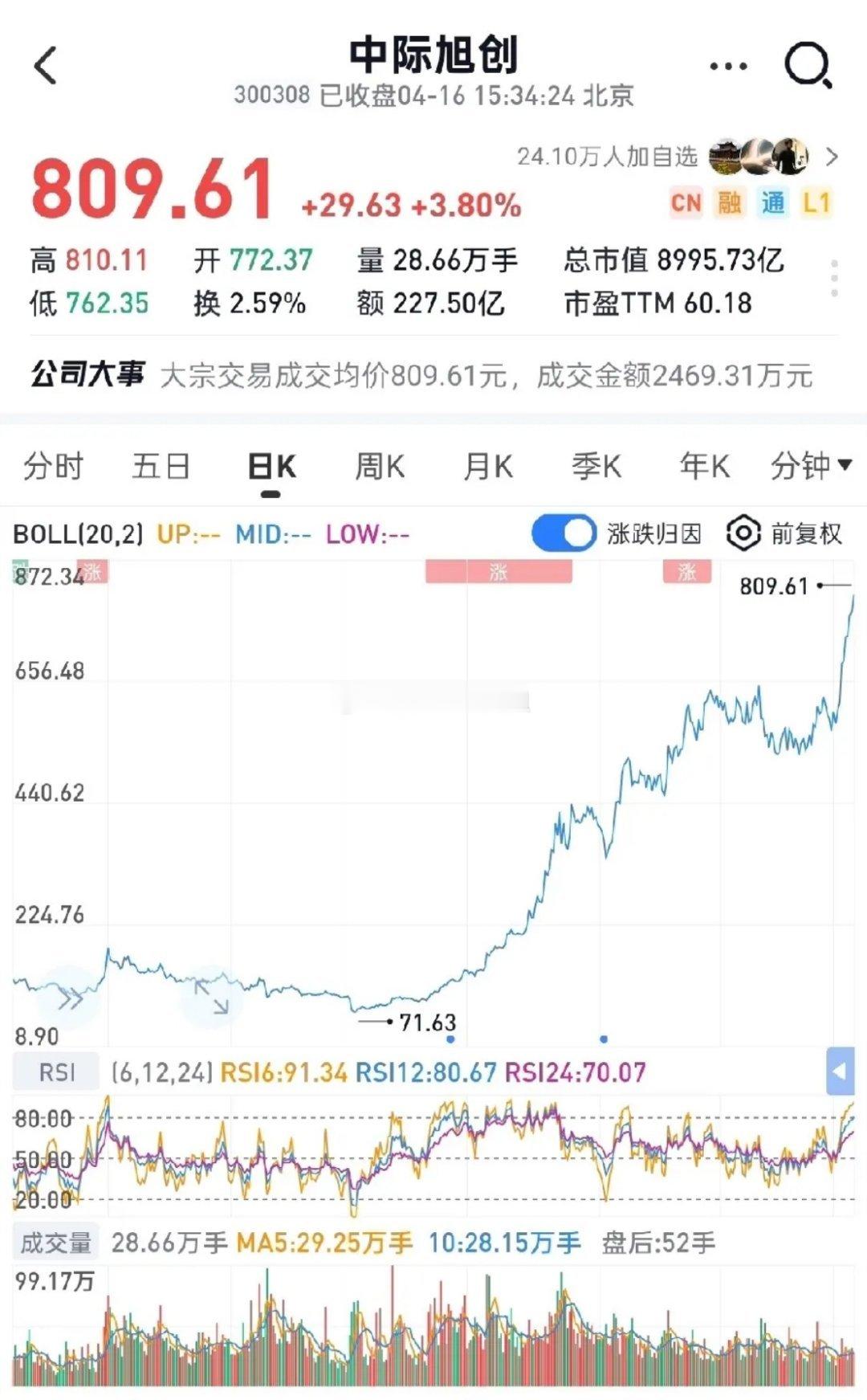 中际旭创看2万亿、新易盛1.8万亿，一季报业绩炸裂完全撑得起估值。中际一季度净利