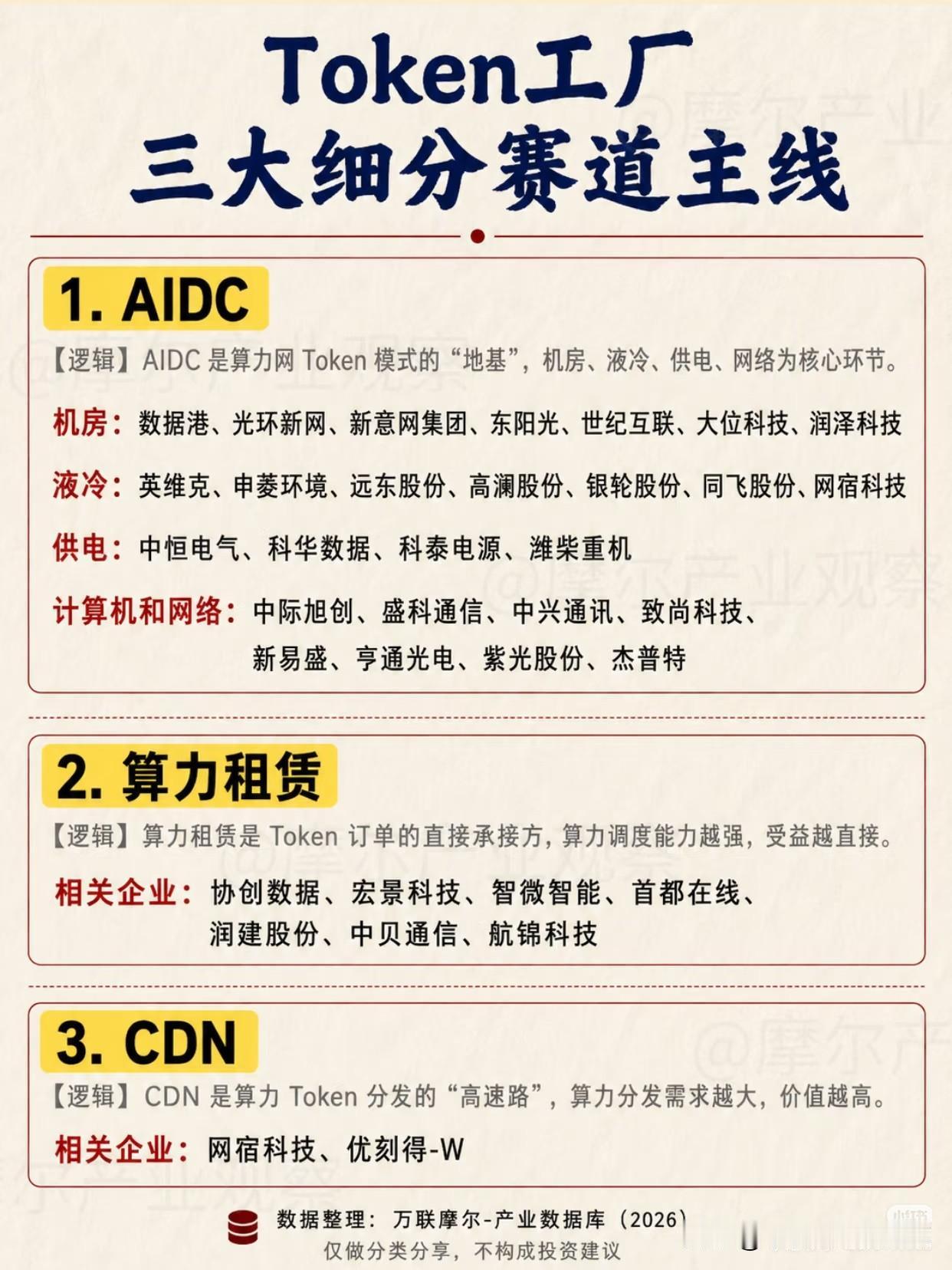 算力新范式悄然来袭！Token工厂三大主线梳理，细分机会清晰近期算力板块反