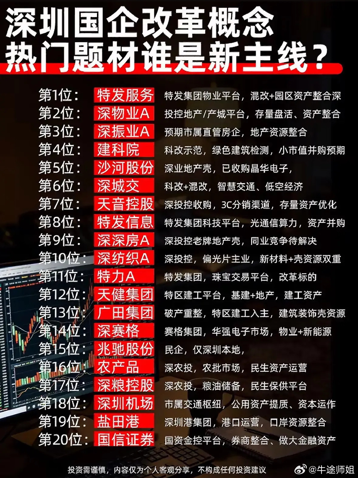 深圳国企改革｜完整分支梳理（题材逻辑清晰版）深圳国企改革板块标的众多、分支杂乱，