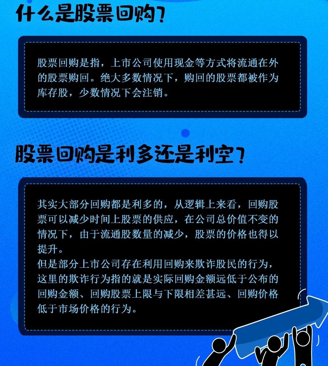 投资者都在问“回购”因素，是不是利好？玉名只讲一点，大家都会懂了。首先，可以明