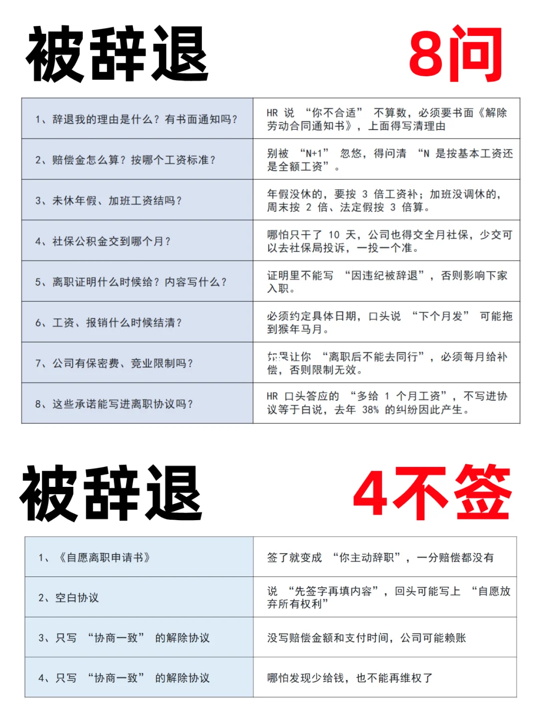 突然被辞退？牢记8问4不签