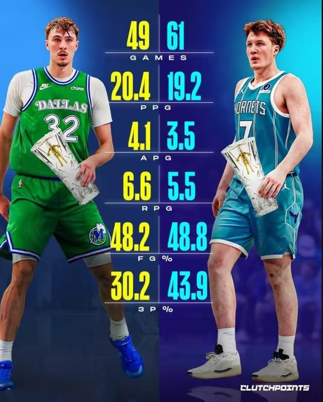 本赛季最佳新秀不是弗拉格？他的大学前队友一直排在第一位。克尼佩尔三分球投