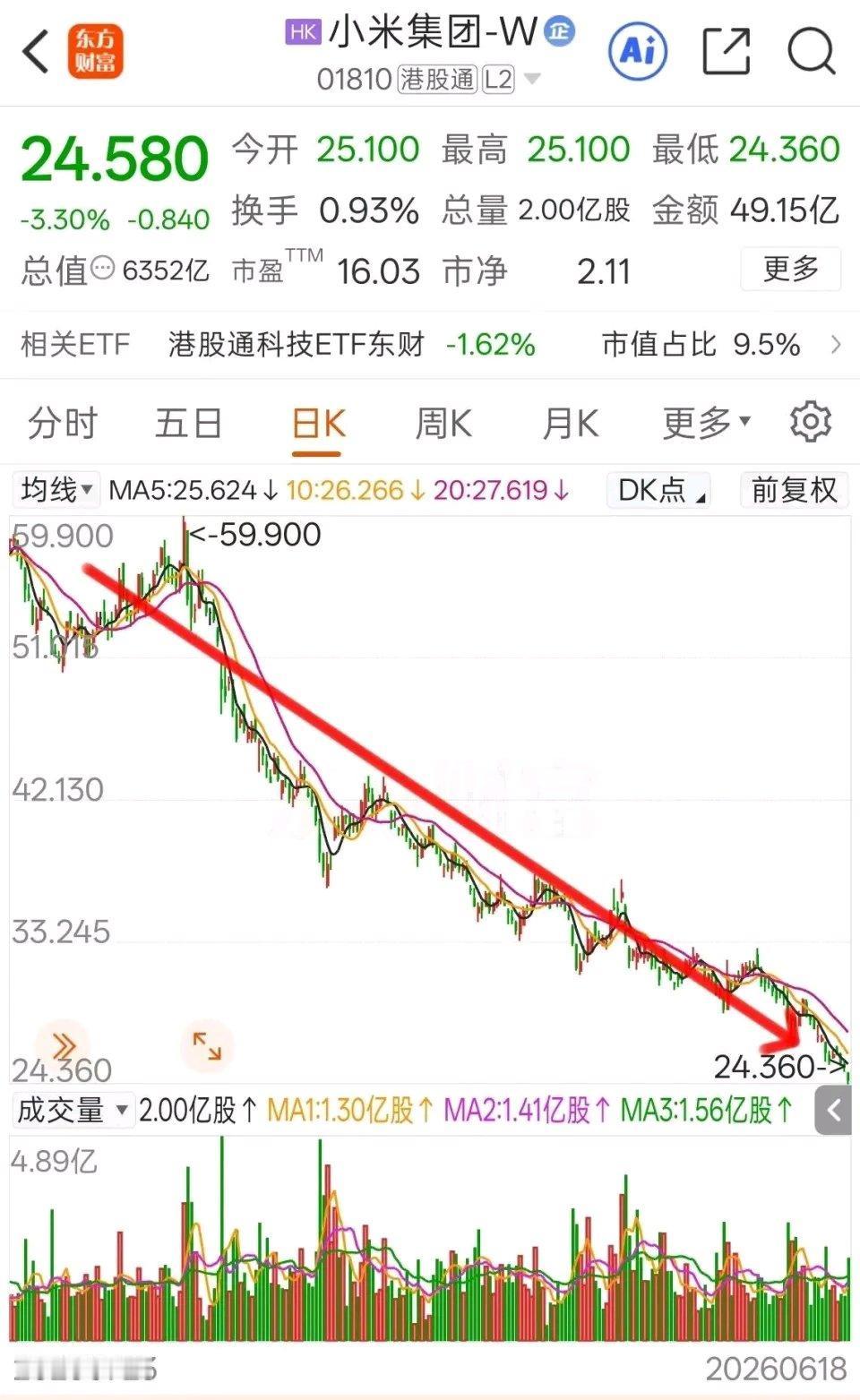 “雷仁勋”刷屏！小女孩拆穿“雷军的新装”：小米市值蒸发近万现象背后，引发多方关