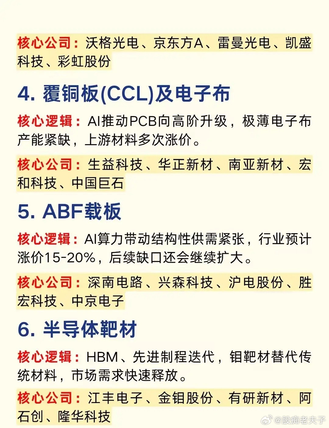 今年不少电子原材料涨价，背后大都是AI产业链带动需求上来了。像MLCC、高纯四氯化硅、覆铜板这些，上