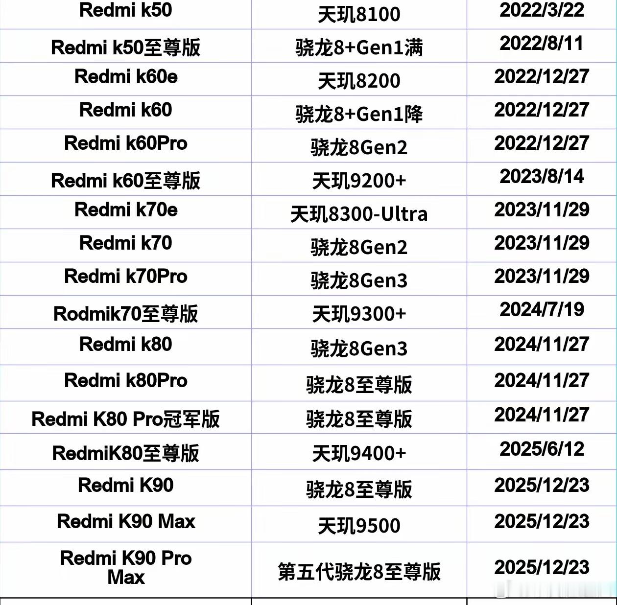 红米K系列原来已经发布7年了