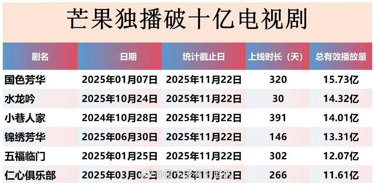 窝趣，罗云熙水龙吟太牛啦！