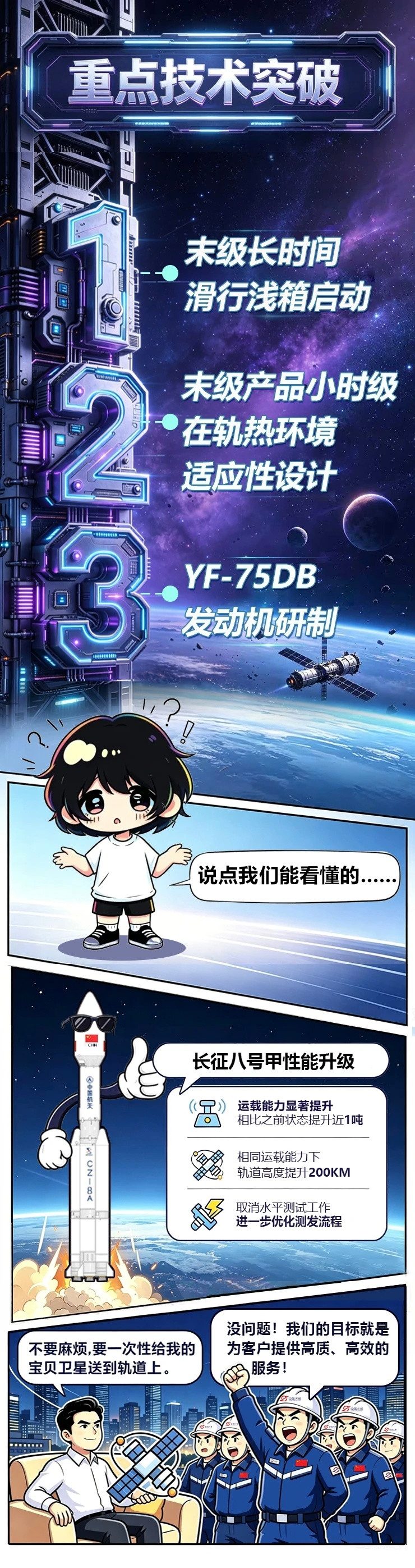 长征八号甲改进型技术参数——末级长时间滑行浅箱启动;运载能力显著提升，相比之前