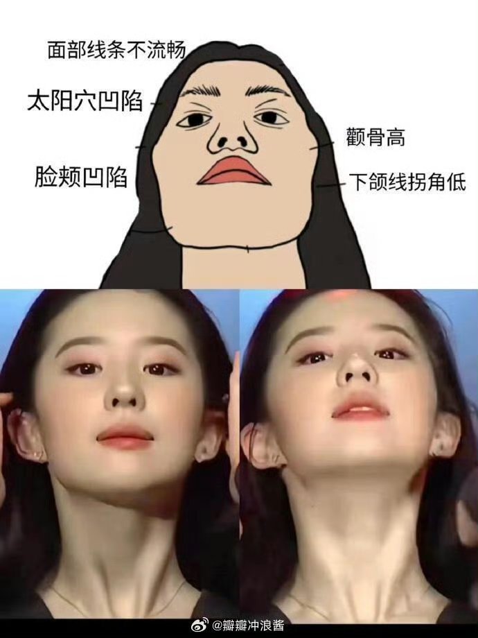 看仰拍，就知道女明星的骨相有多么优越了​刘亦菲赵露思周也张柏芝赵今麦杨超越不愧