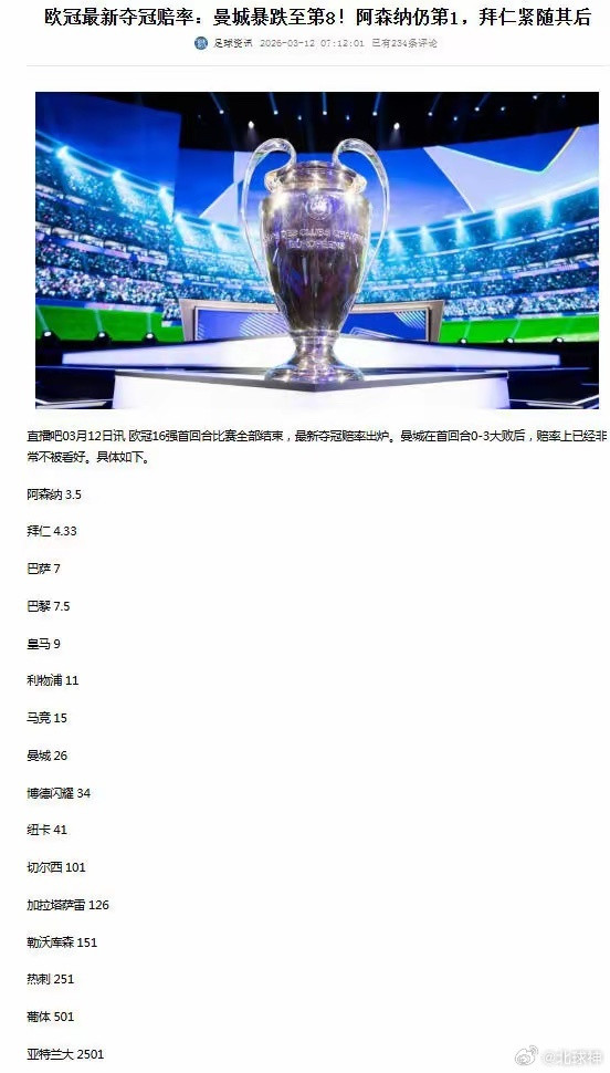 目前欧冠赔率，阿森纳还是最高！大巴黎，巴萨，拜仁紧随其后，这是四大夺冠豪门。皇马