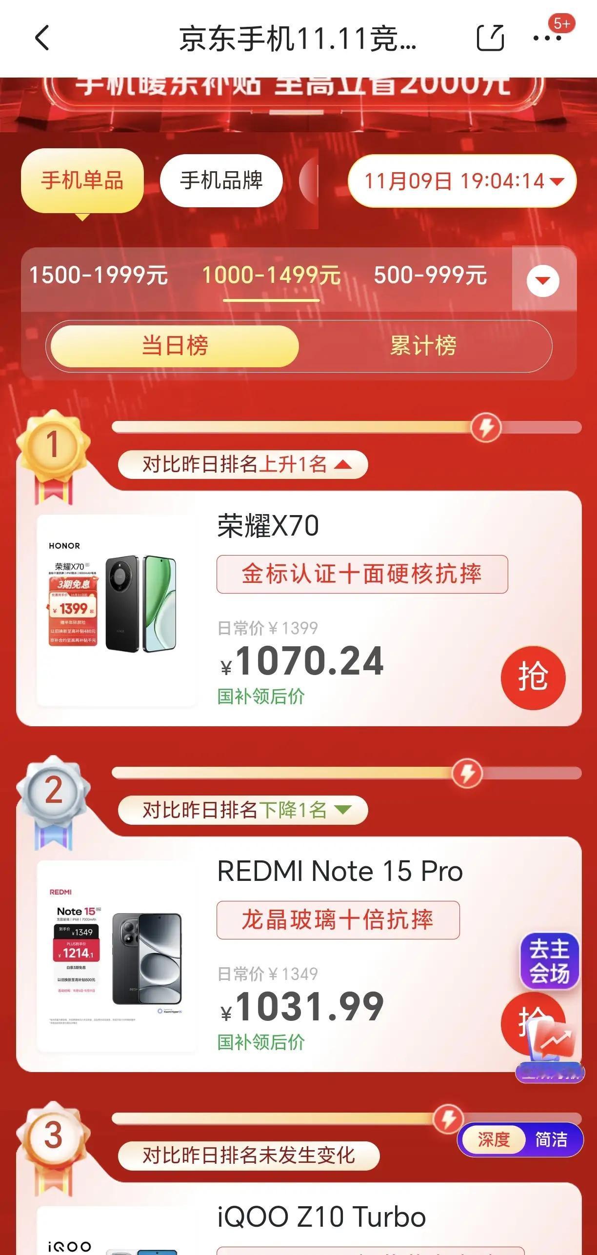 荣耀X70这是要霸榜双十一的节奏啊！🔥京东手机竞速榜1000-1499价位